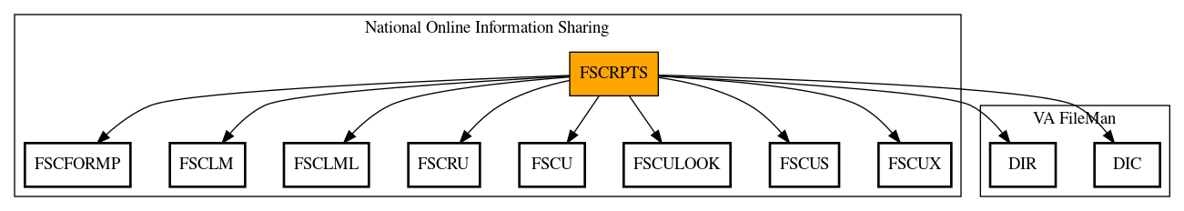 Call Graph