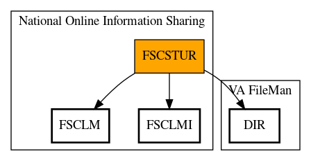 Call Graph