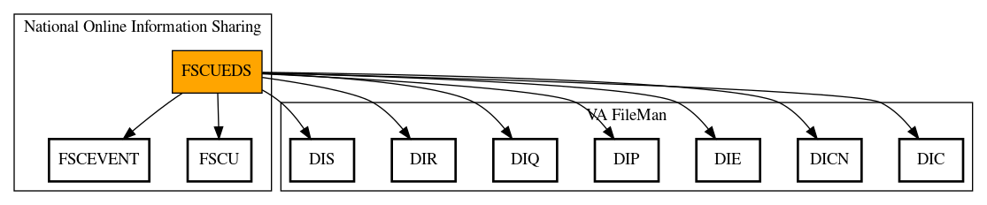 Call Graph