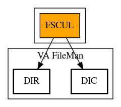 Call Graph