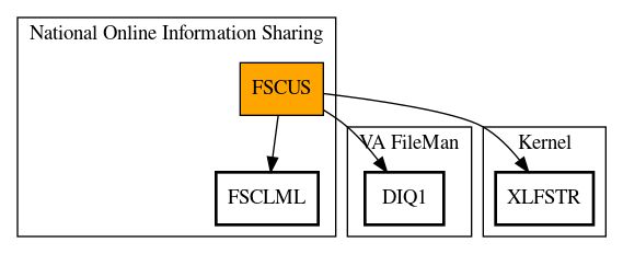 Call Graph