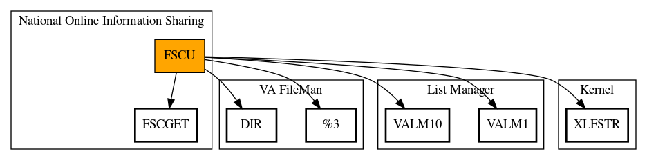 Call Graph