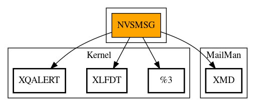 Call Graph