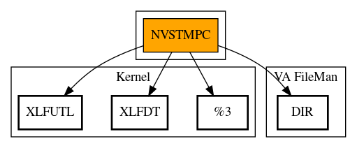 Call Graph