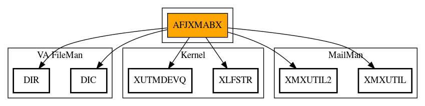 Call Graph