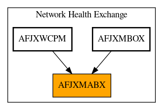 Caller Graph