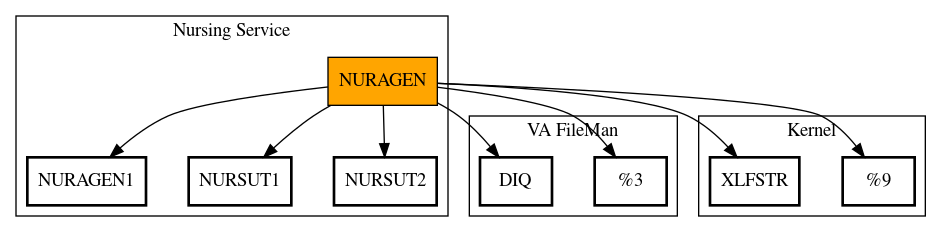 Call Graph