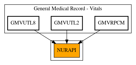 Caller Graph