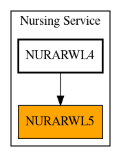 Caller Graph