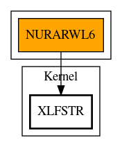 Call Graph