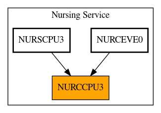 Caller Graph