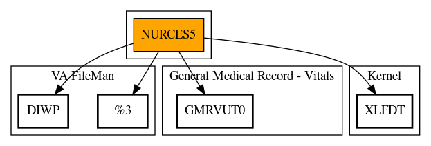 Call Graph