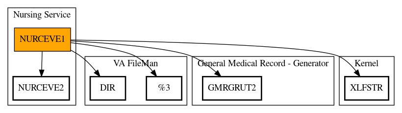 Call Graph