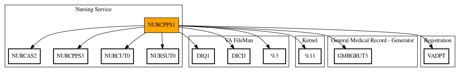 Call Graph