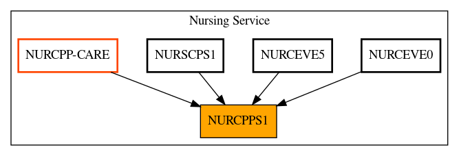 Caller Graph