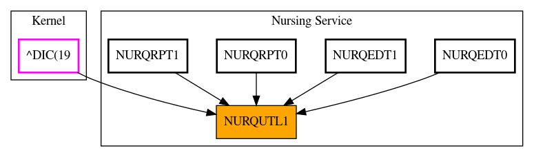 Caller Graph