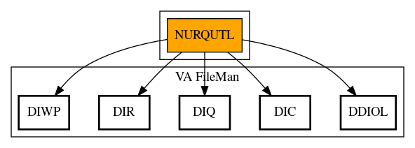 Call Graph