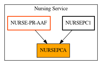 Caller Graph