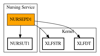 Call Graph