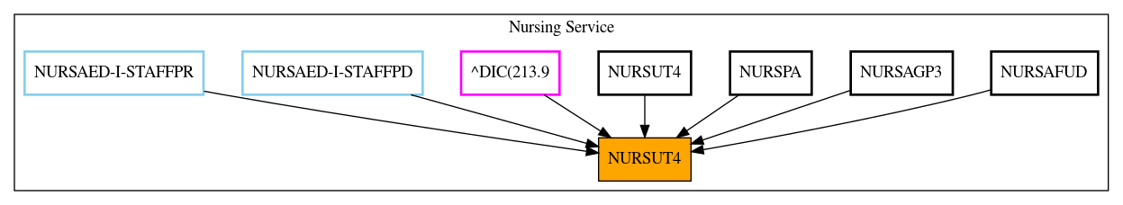 Caller Graph