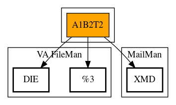 Call Graph