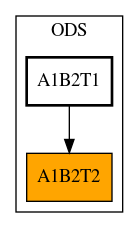 Caller Graph