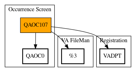 Call Graph