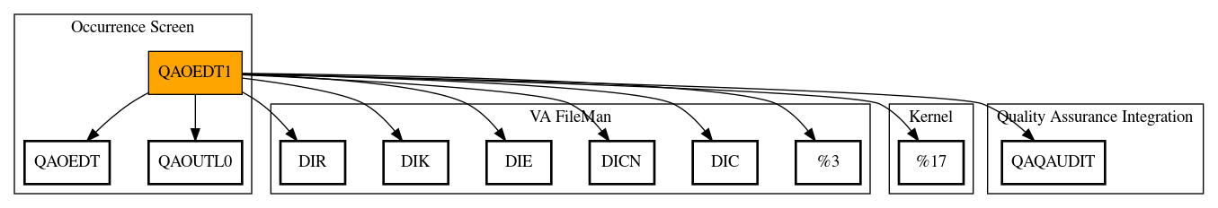 Call Graph