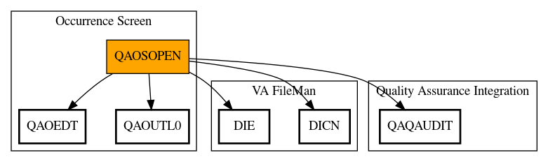 Call Graph