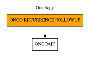 Call Graph