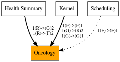 Call Graph