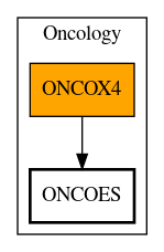 Call Graph