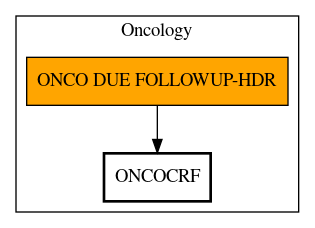 Call Graph