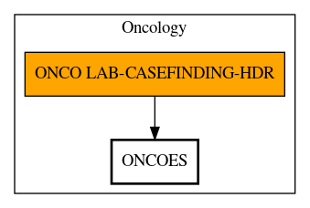 Call Graph