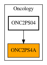 Caller Graph