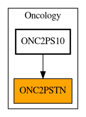 Caller Graph