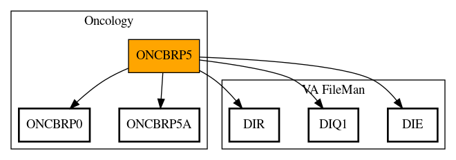 Call Graph