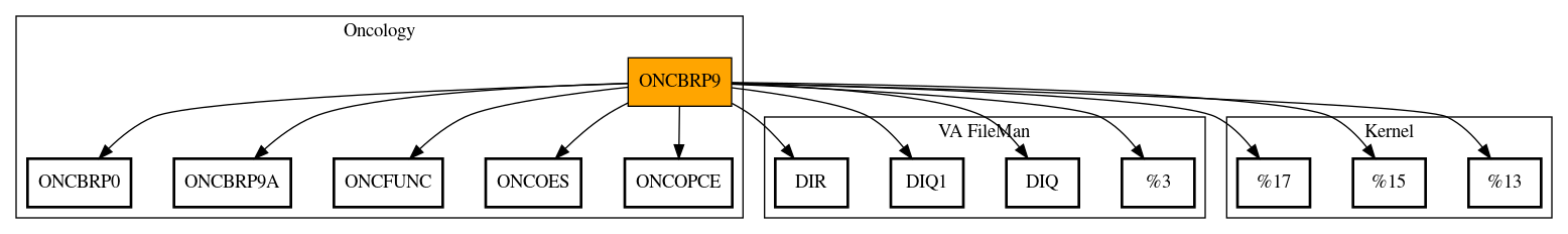 Call Graph