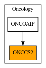 Caller Graph