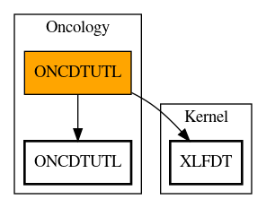 Call Graph