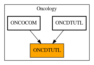 Caller Graph