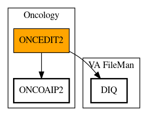 Call Graph