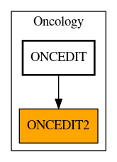 Caller Graph