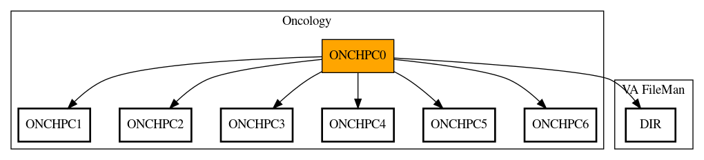 Call Graph