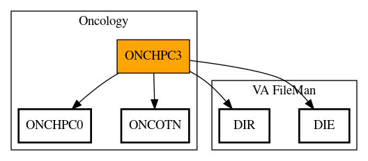 Call Graph