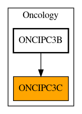 Caller Graph