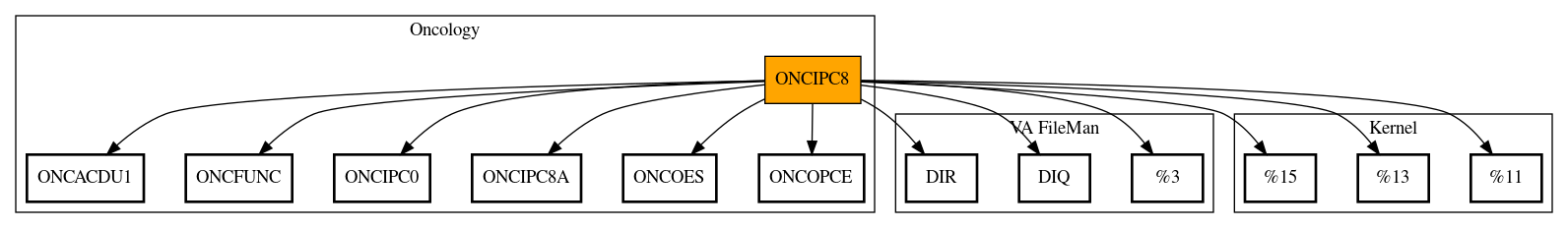 Call Graph