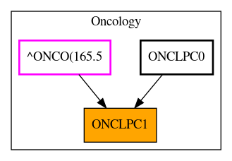 Caller Graph