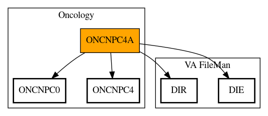 Call Graph