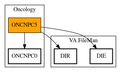 Call Graph